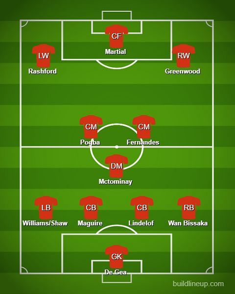 Fernandes deployed as a number 8 in a 4-3-3